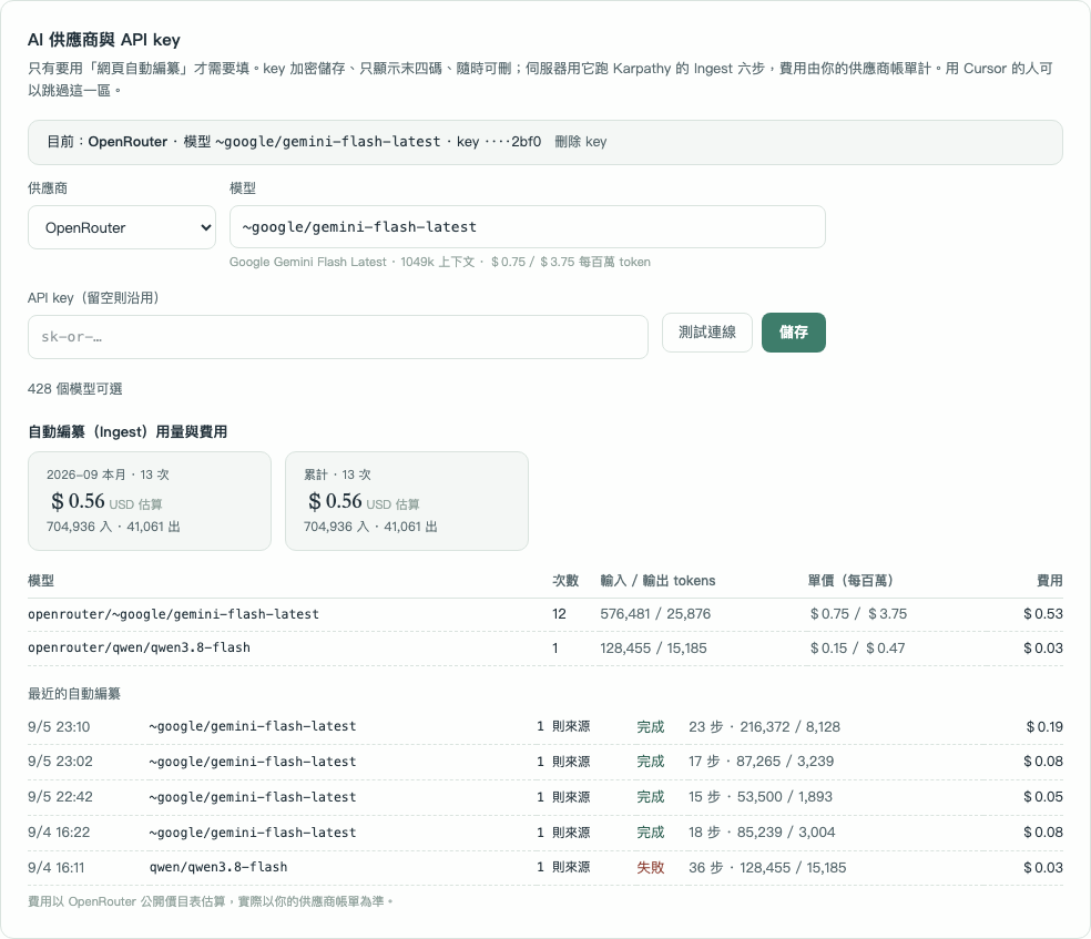 設定頁的 AI 供應商區塊:目前模型、API key 欄位,底下是本月與累計用量、依模型分項的單價與費用,以及最近幾次自動編纂的步數、token 與金額