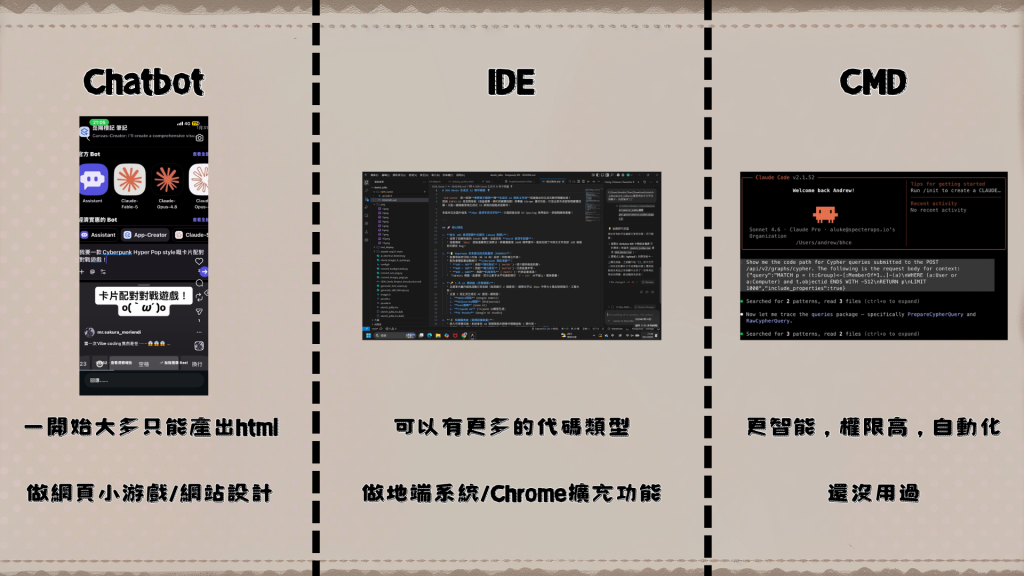 AI 輔助開發工具