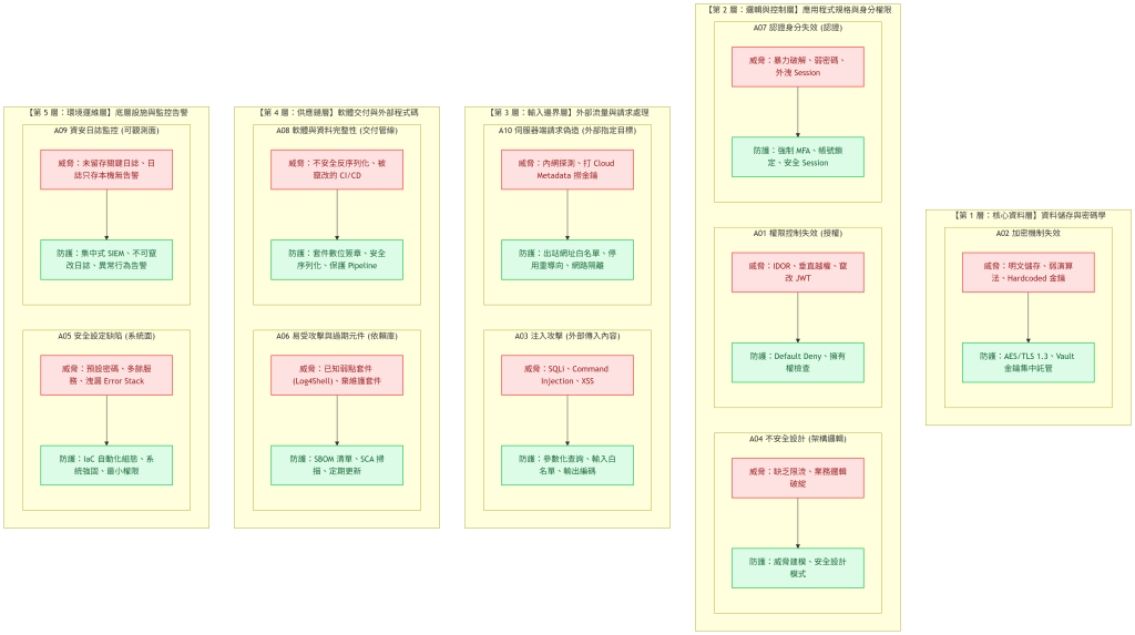 https://ithelp.ithome.com.tw/upload/images/20260914/20077752N0FxDvLR44.png