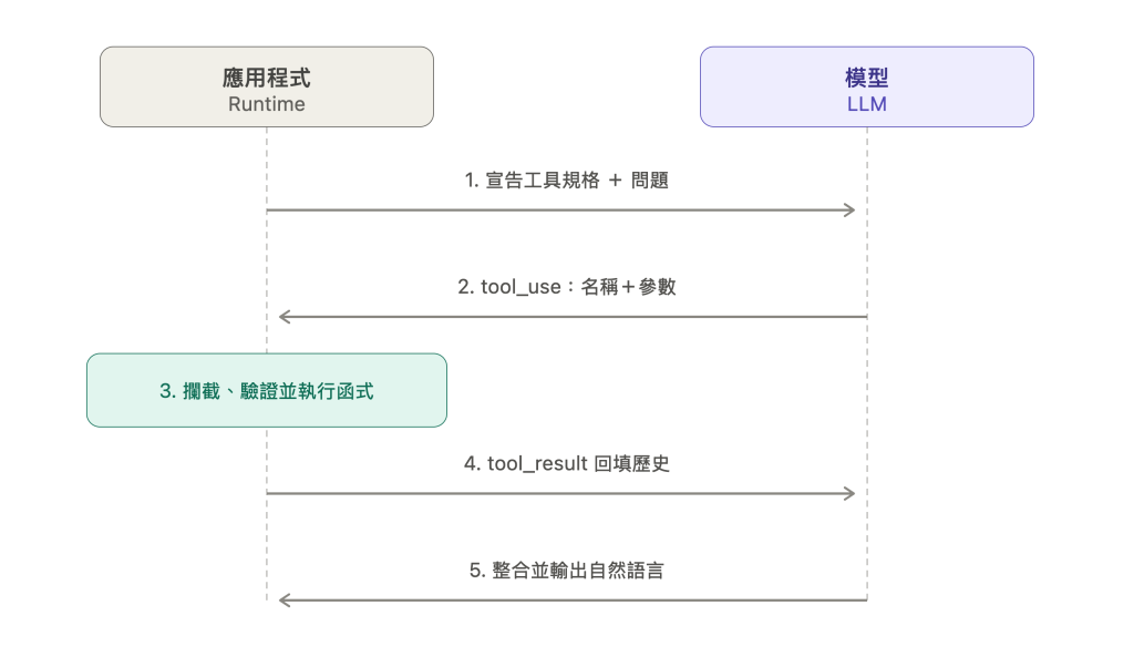 https://ithelp.ithome.com.tw/upload/images/20260914/20111896pTJDcttQZp.png