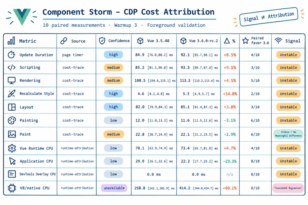 Component Storm - CDP Cost Attribution