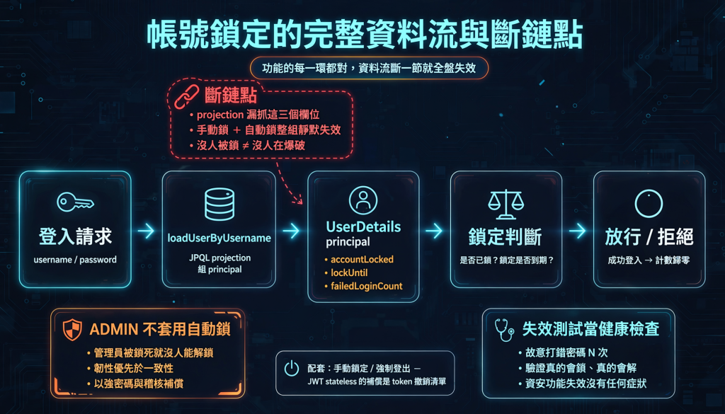 https://ithelp.ithome.com.tw/upload/images/20260914/201612909b0IJ7B08Q.png