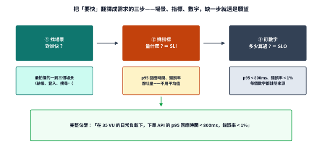 https://ithelp.ithome.com.tw/upload/images/20260914/201618093ZT8Z5pfbW.png