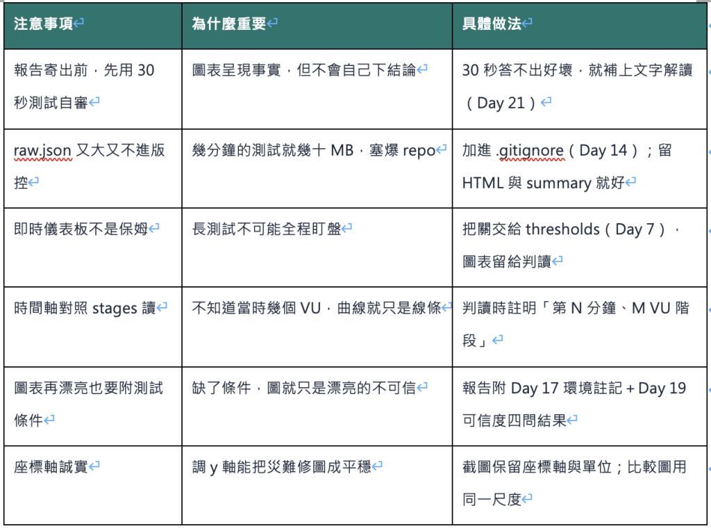 https://ithelp.ithome.com.tw/upload/images/20260914/20161809o0siL7EIvD.png