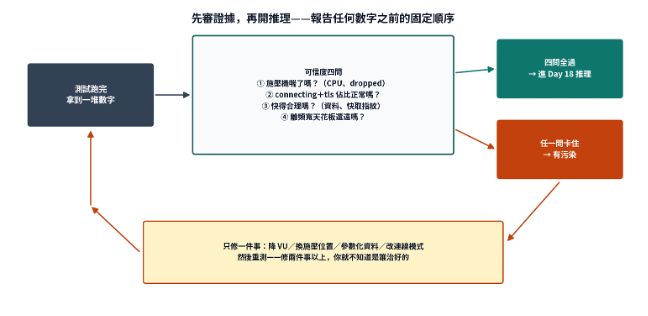 https://ithelp.ithome.com.tw/upload/images/20260914/20161809p6zMeB4Hms.png