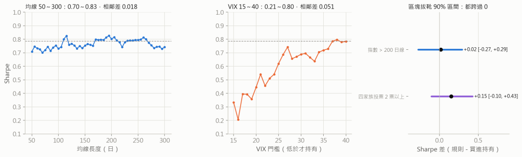 網格與拔靴
