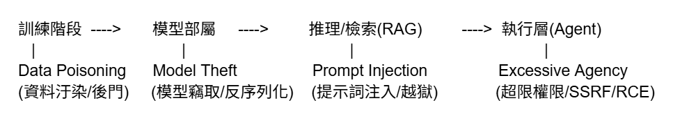 https://ithelp.ithome.com.tw/upload/images/20260914/20178039aglFcnRFq2.png