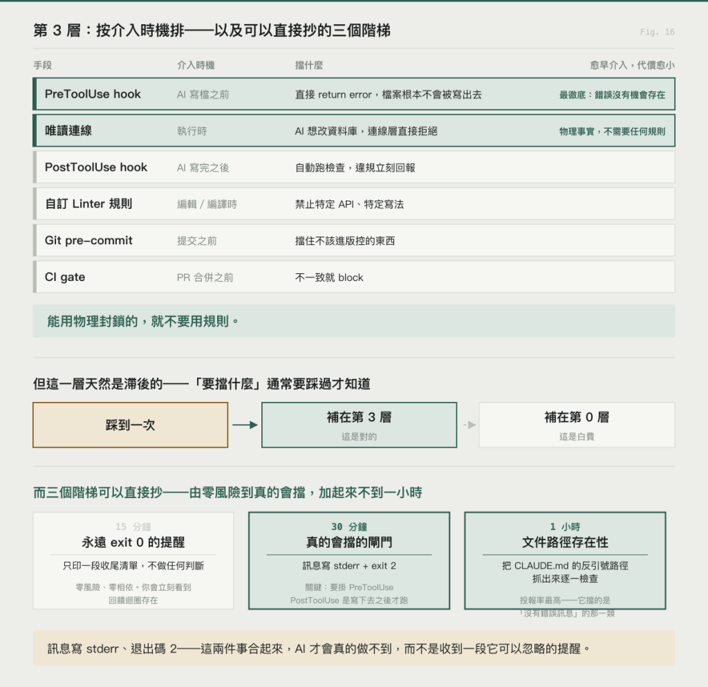 https://ithelp.ithome.com.tw/upload/images/20260914/20178262WuFAOQ3Rhx.png