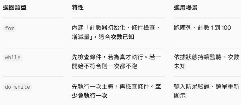 https://ithelp.ithome.com.tw/upload/images/20260914/20178925L57UIMhQJa.png