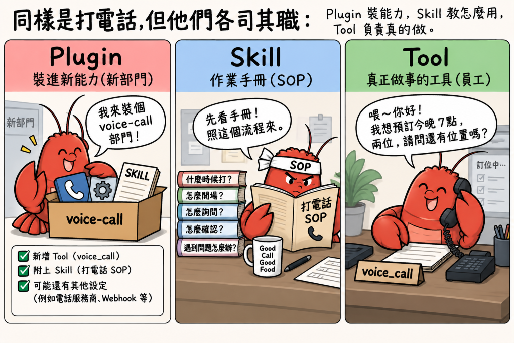 Plugin Skill Tool