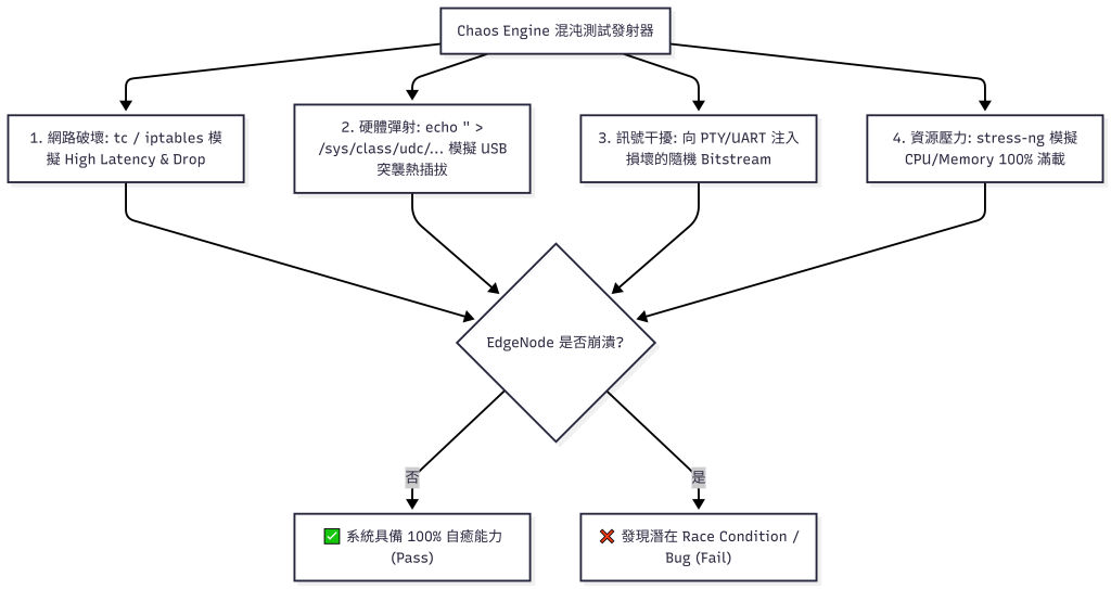 https://ithelp.ithome.com.tw/upload/images/20260914/20183645YUxYy1j3xG.png