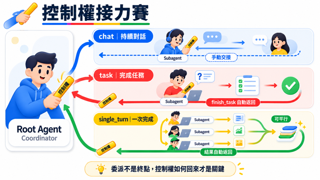 https://ithelp.ithome.com.tw/upload/images/20260914/20183762N6InU7l6jb.png