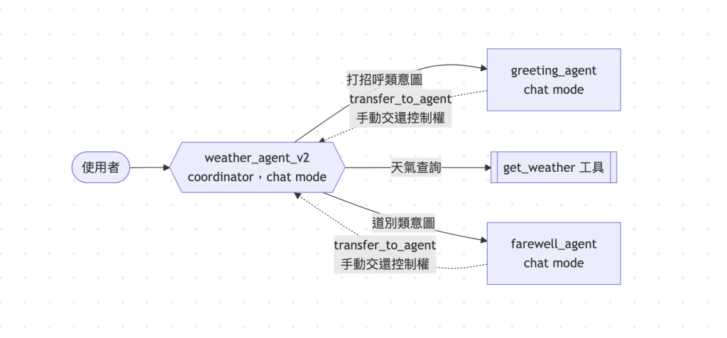 https://ithelp.ithome.com.tw/upload/images/20260914/20183762gcIcq288v8.png