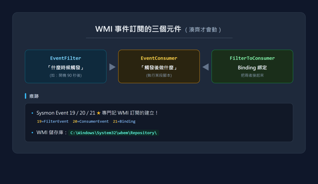 https://ithelp.ithome.com.tw/upload/images/20260914/20184077RMM3dLy4rX.png