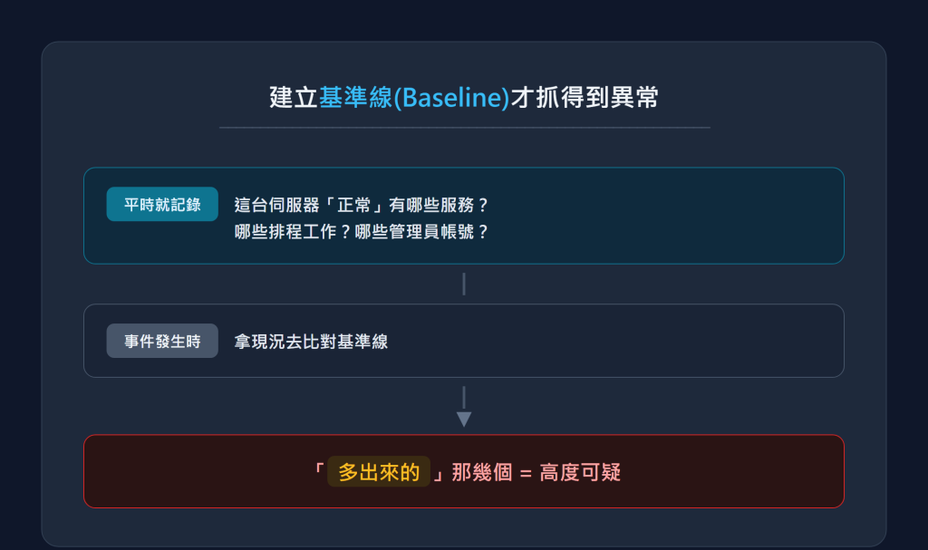 https://ithelp.ithome.com.tw/upload/images/20260914/20184077Vuf2Fkiaq9.png