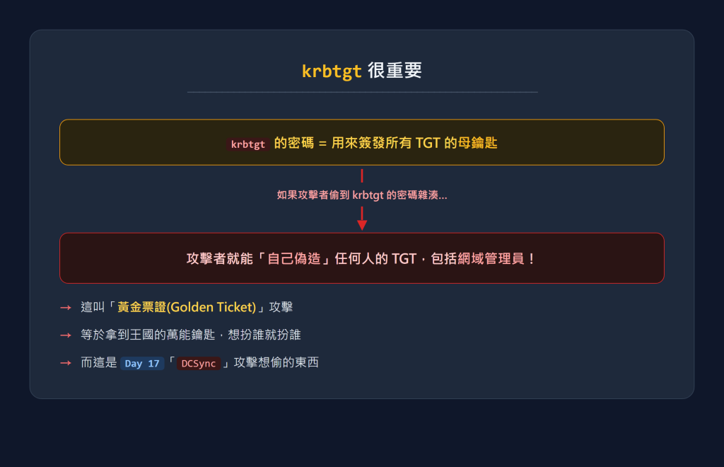 https://ithelp.ithome.com.tw/upload/images/20260914/20184077aLibzy7dL4.png