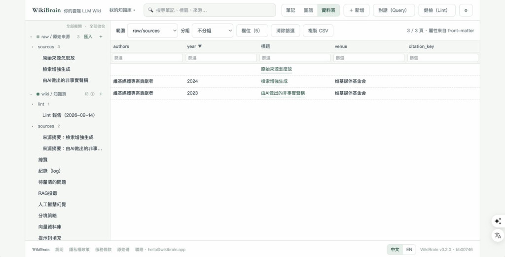 資料表檢視:範圍選 raw/sources,欄位是 authors、year、標題、venue、citation_key,兩篇的作者都是維基媒體專案貢獻者,venue 是維基媒体基金会