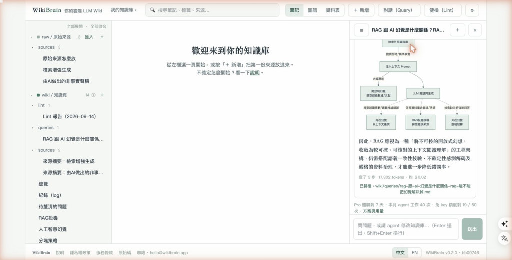 對話面板下半:一張流程圖,使用者問題連到檢索外部資料庫、注入上下文 Prompt,再分岔到開放域幻覺、內在幻覺、RAG投毒誤導、外在幻覺四個節點;底下有「已歸檔:wiki/queries/…」一行
