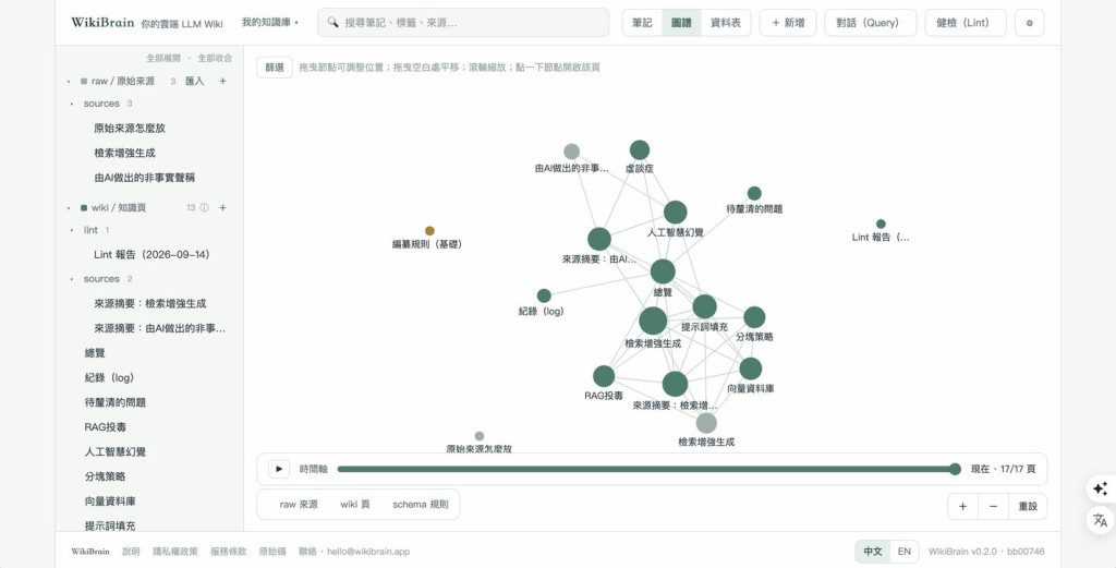 知識圖譜:檢索增強生成與人工智慧幻覺兩個大節點分別連著自己的概念頁,中間透過總覽與彼此的連結交織成一張網
