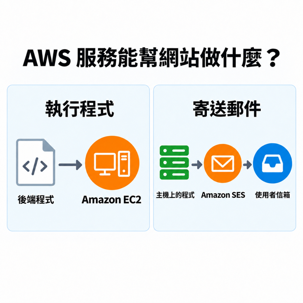 https://ithelp.ithome.com.tw/upload/images/20260915/20040221CS2JAU4iUw.png