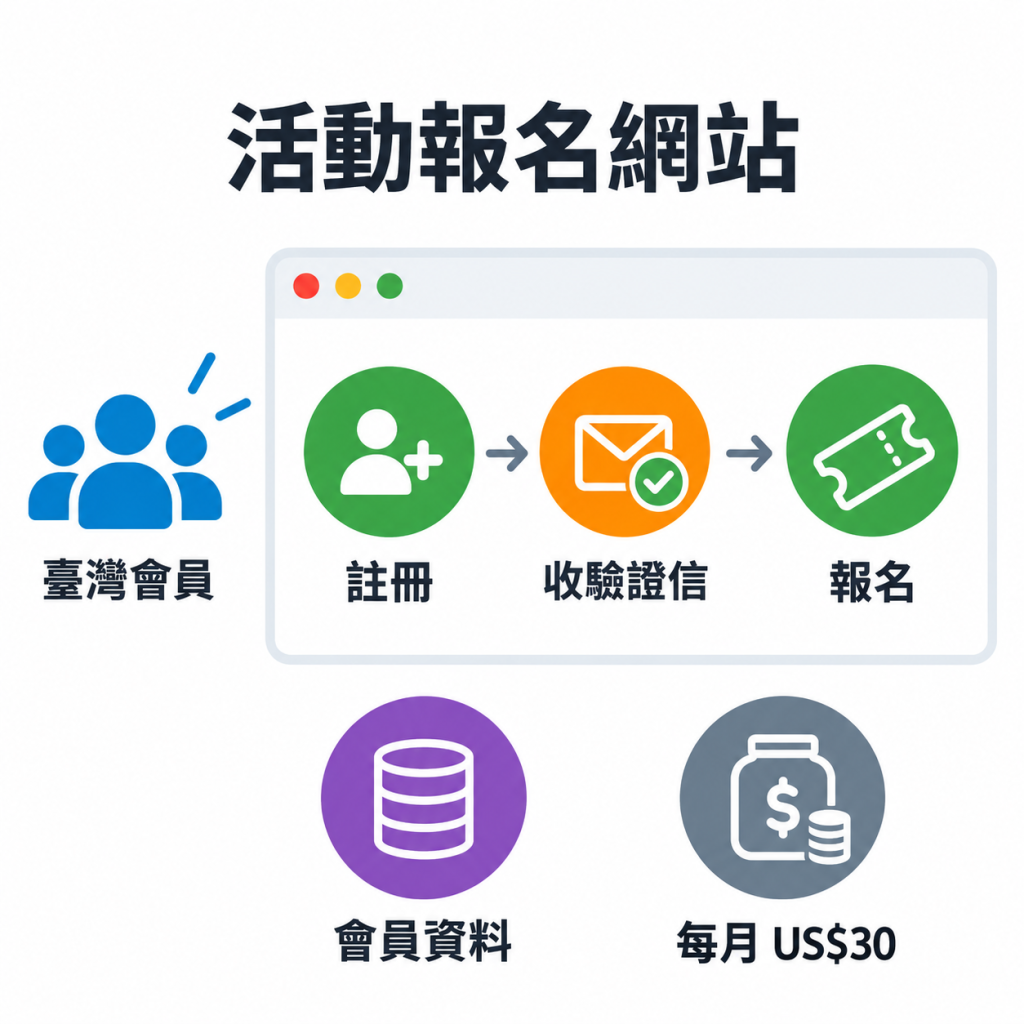 https://ithelp.ithome.com.tw/upload/images/20260915/20040221aEaH0F8bJF.png