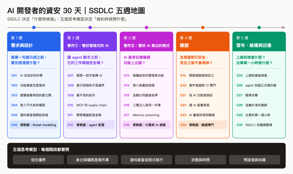 https://ithelp.ithome.com.tw/upload/images/20260915/20103068YJHjclLUiw.png