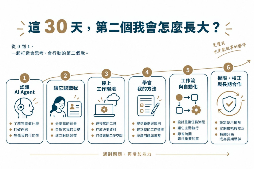 https://ithelp.ithome.com.tw/upload/images/20260915/20105528noIm09orGA.jpg
