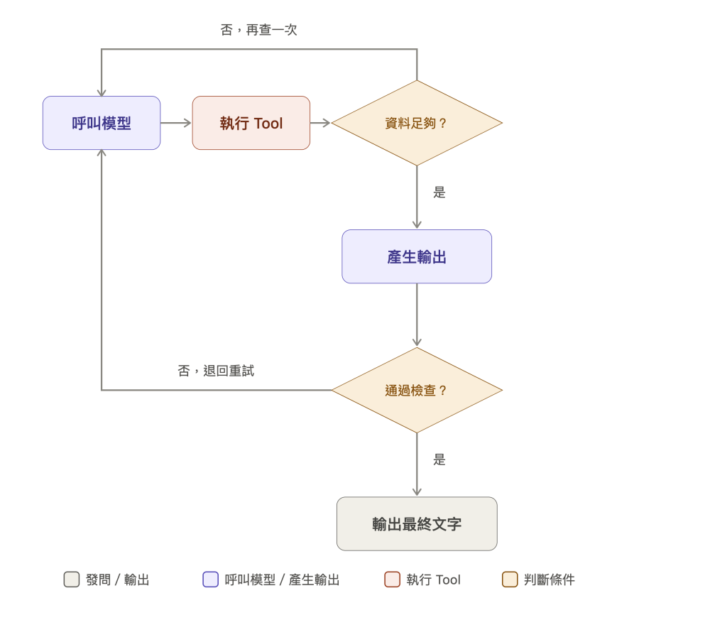 https://ithelp.ithome.com.tw/upload/images/20260915/2011189697TuTmu3Xb.png