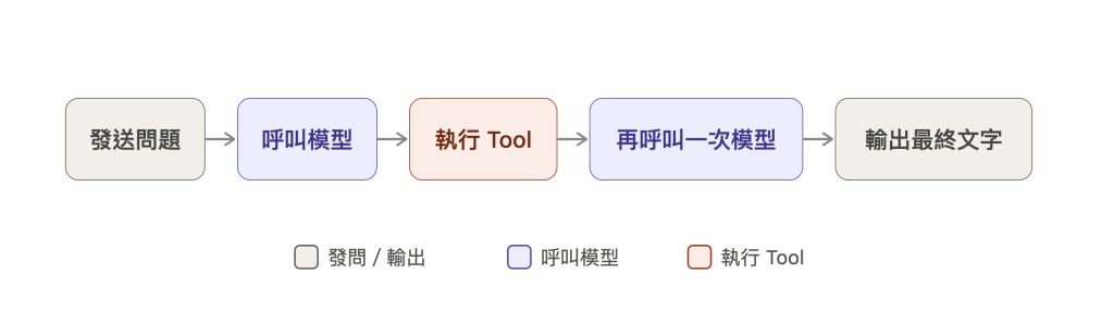 https://ithelp.ithome.com.tw/upload/images/20260915/20111896cj8M3c80AO.png