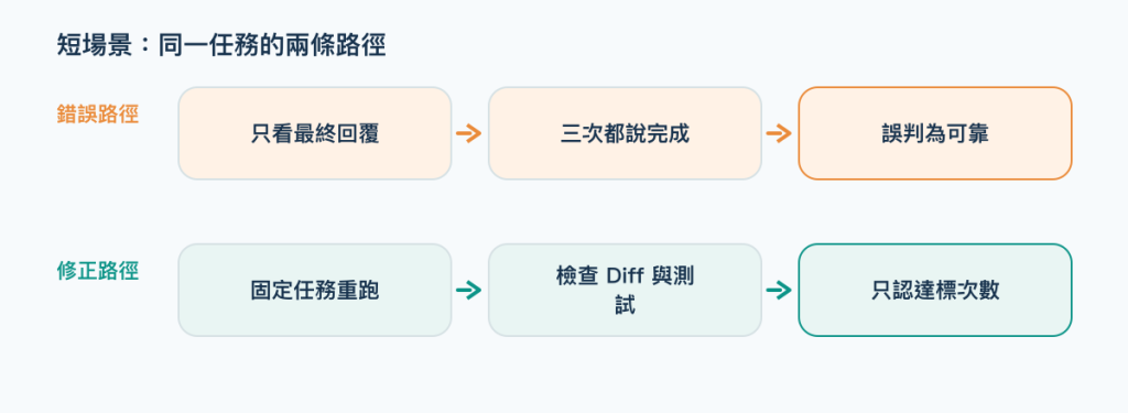 https://ithelp.ithome.com.tw/upload/images/20260915/20124462841nkJ2dpj.png