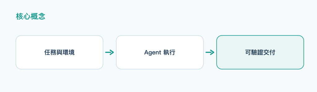 https://ithelp.ithome.com.tw/upload/images/20260915/20124462eDvrGsjphv.png