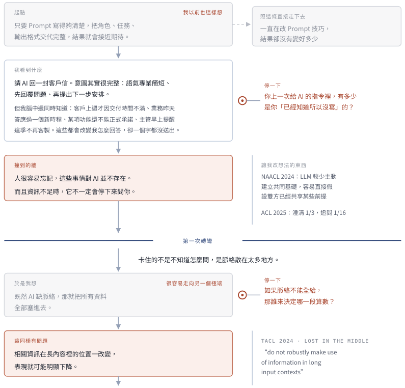 https://ithelp.ithome.com.tw/upload/images/20260915/201412980ZkyL6CgiO.png