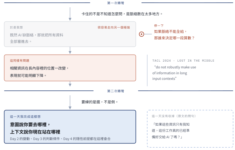 https://ithelp.ithome.com.tw/upload/images/20260915/20141298739kBchYUZ.png