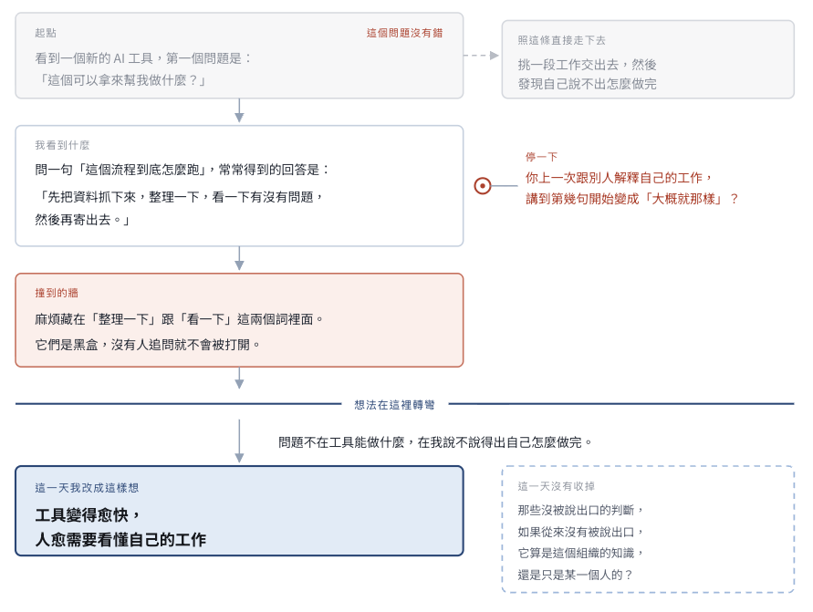 https://ithelp.ithome.com.tw/upload/images/20260915/20141298LUXt2ke1dp.png