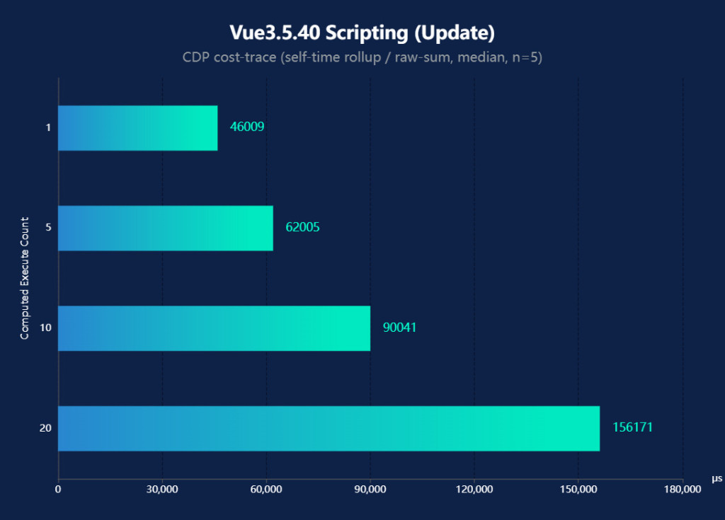 Vue3.5.40 Scripting (Update)