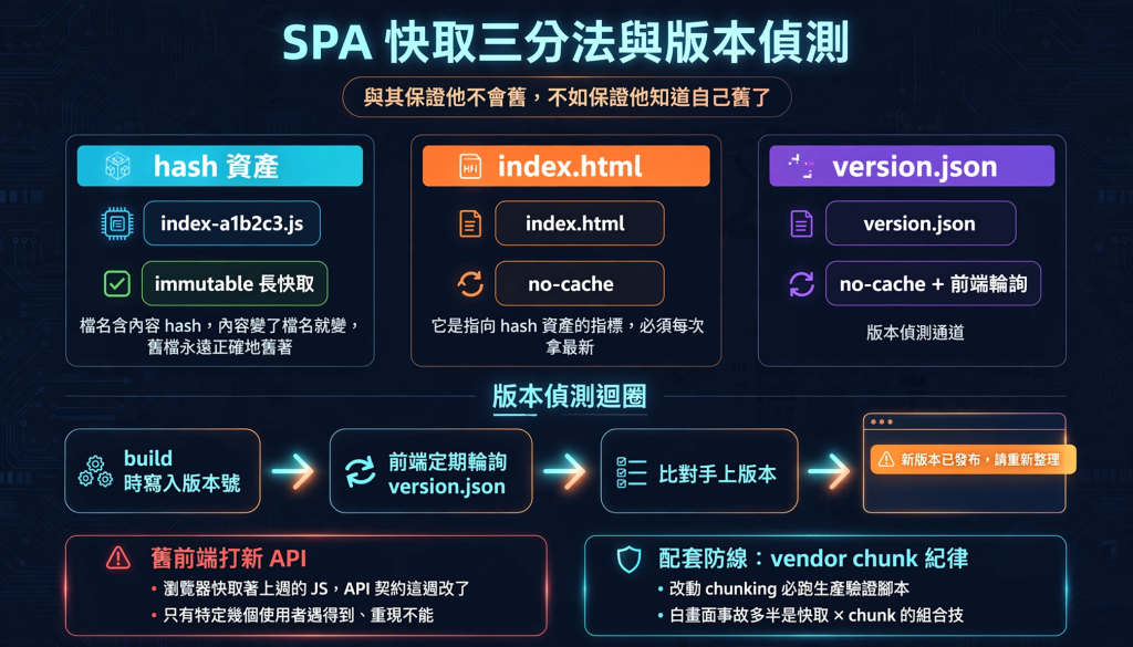 https://ithelp.ithome.com.tw/upload/images/20260915/20161290Waccvoc4md.png
