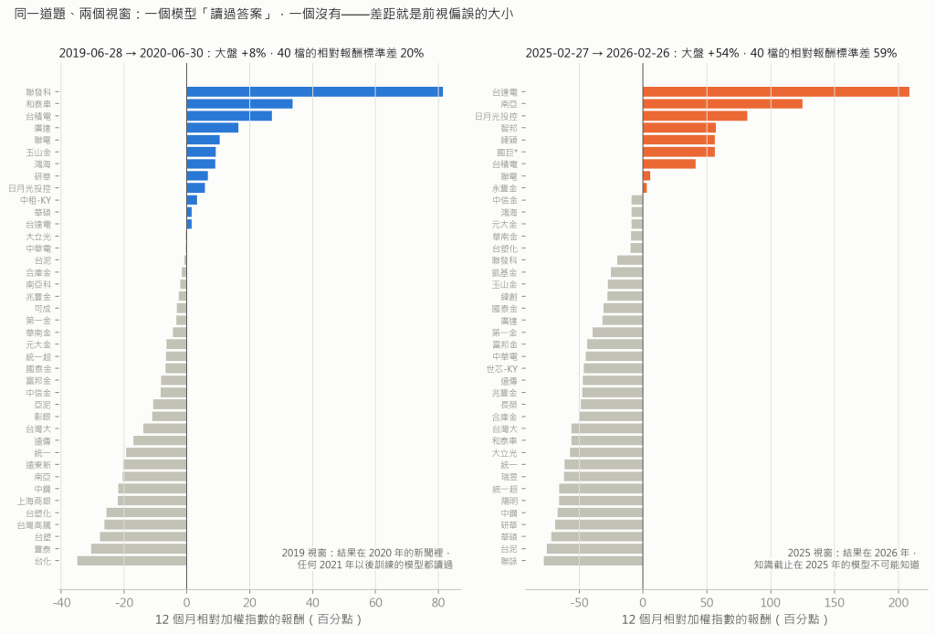 兩個視窗