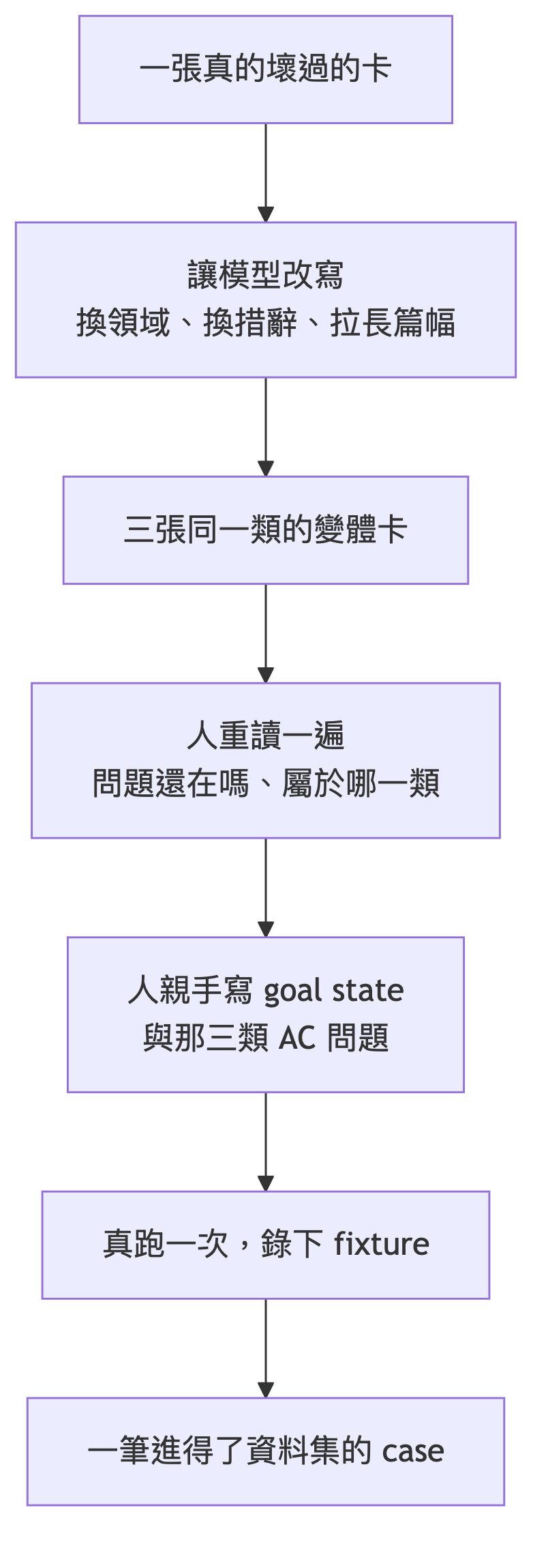 https://ithelp.ithome.com.tw/upload/images/20260915/201724016URQsol8bD.png