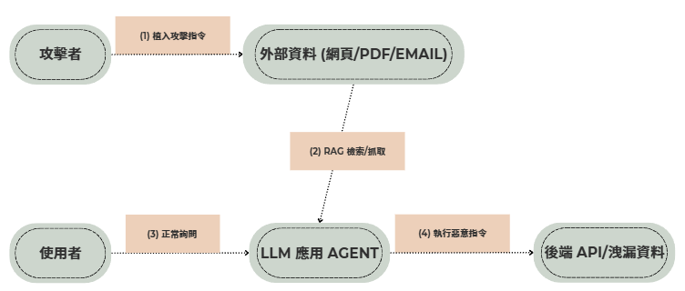 https://ithelp.ithome.com.tw/upload/images/20260915/20178039VasSOjwlDT.png