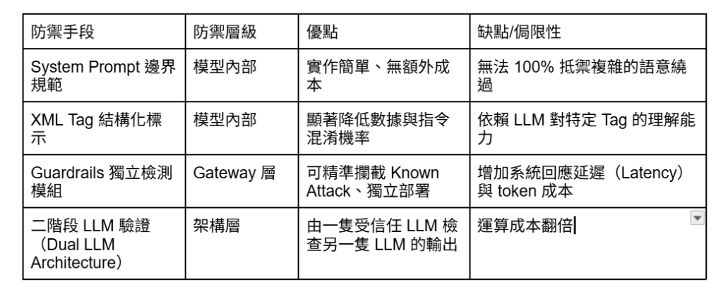 https://ithelp.ithome.com.tw/upload/images/20260915/20178039i2Mfvt3sst.png