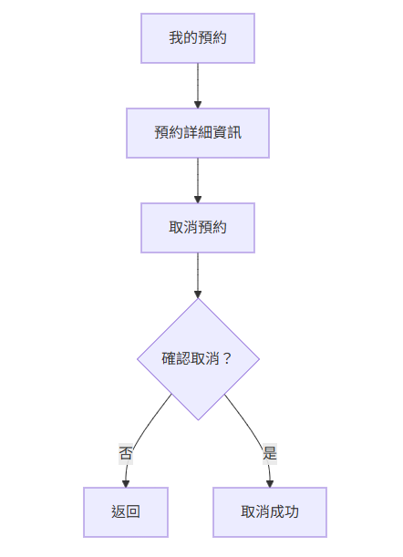 https://ithelp.ithome.com.tw/upload/images/20260915/20178845Wr0n3SHYQ2.png