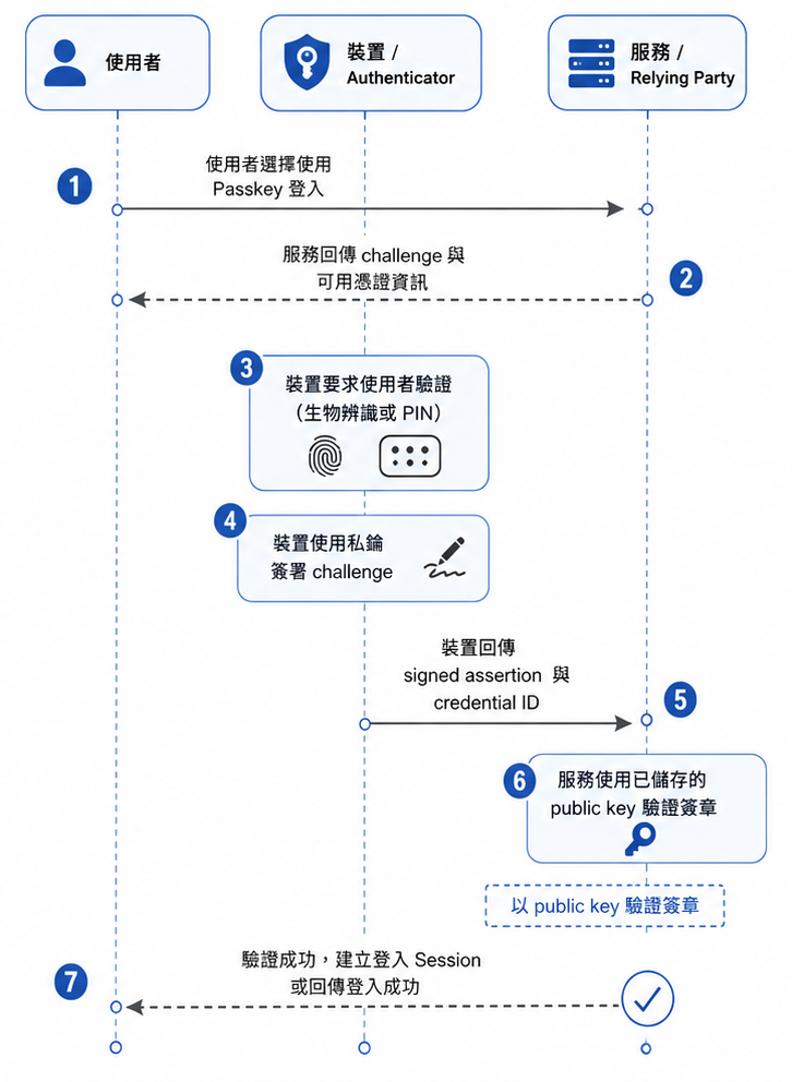 https://ithelp.ithome.com.tw/upload/images/20260915/201819289xla9NEHtu.png