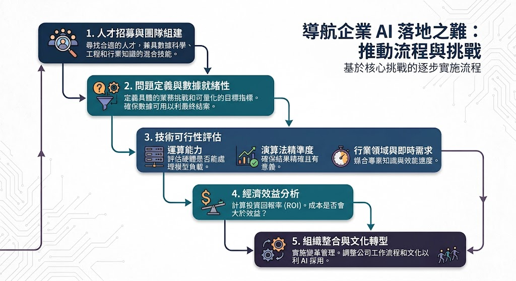 https://ithelp.ithome.com.tw/upload/images/20260915/20183239AMJGwQggfB.png