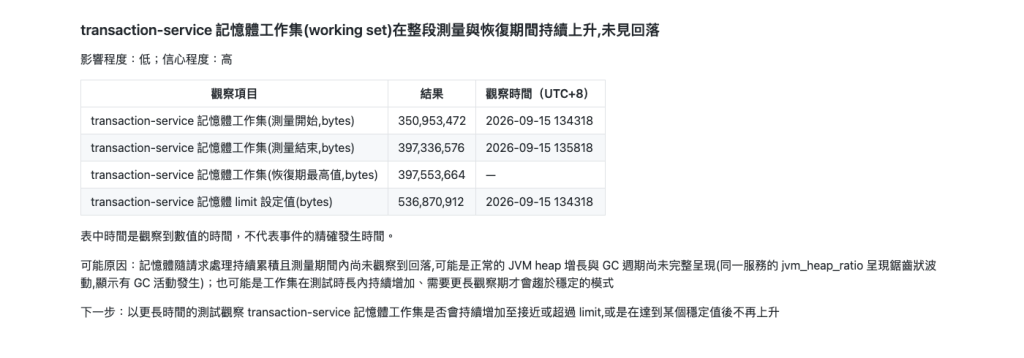 第五章第四項 finding：記憶體持續上升