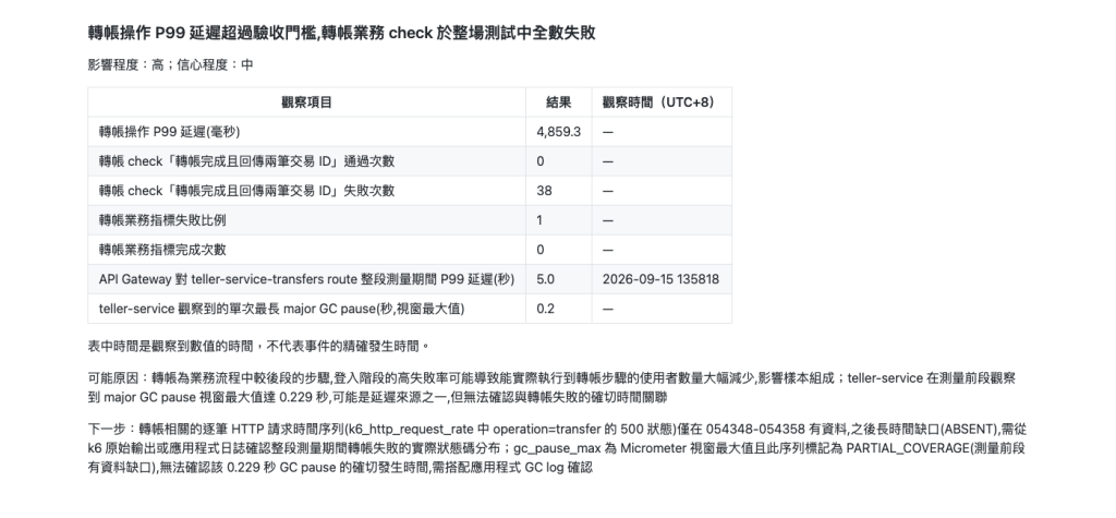 第五章第二項 finding：轉帳延遲與失敗
