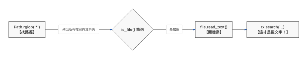 https://ithelp.ithome.com.tw/upload/images/20260915/20183608lWfgZsBXCH.png