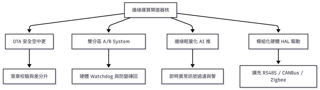 https://ithelp.ithome.com.tw/upload/images/20260915/20183645ESZ5si8GpV.png