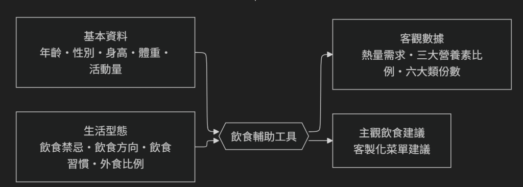 https://ithelp.ithome.com.tw/upload/images/20260915/20183959END4LQ3i80.png