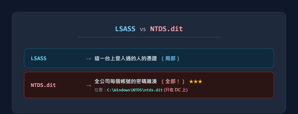 https://ithelp.ithome.com.tw/upload/images/20260915/20184077nvcFzlml9S.png