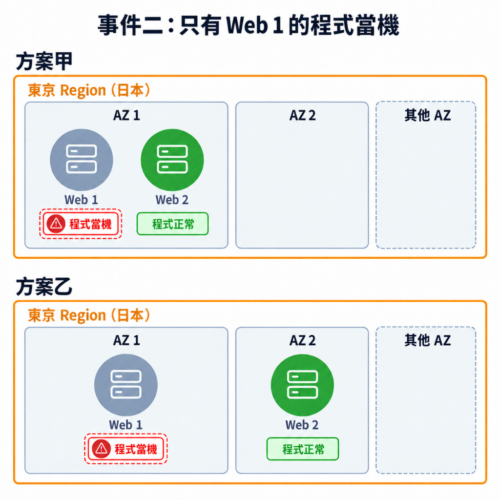 https://ithelp.ithome.com.tw/upload/images/20260916/20040221gA637T43OS.png